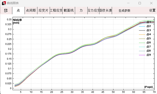 海塞姆DIC技术应用案例|横向湿接缝三点弯测试(图6) 图片6.png